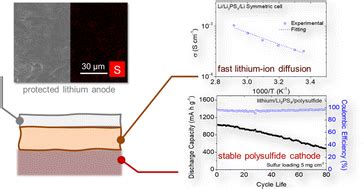  Lithium-Sulfide Kerrostumien Ydinmateriaali: Uusi Aihe Kiistämättömästi Muuttaman Energian Varastointia?!