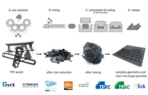  Thermoplastic Elastomerit: Jääkö Näistä Uusiokäyttömateriaaleista Tilavuuden Toinen Ulottuvuus?