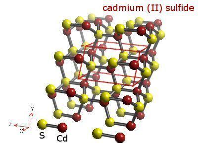  Cadmiumsulfidi - Energian varastointi ja optoelektroniikkaa varten!