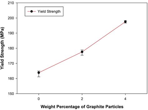  Graphite Composites: Suunnittelijoiden ja Insinöörien Unelmamateriaali!