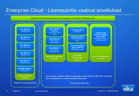  Polyimidit - Upeat korkean lämpötilan suorituskykyä vaativat sovellukset!