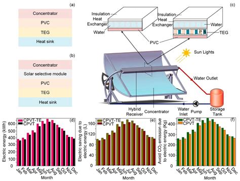  Tantalum Disulfide: A Revolution in High-Performance Solar Cells and Efficient Thermoelectric Devices?