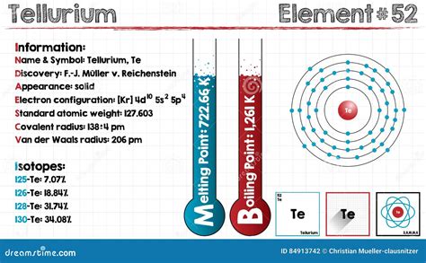  Tellurium: Tuntumateriaali tulevaisuuden elektroniikassa!