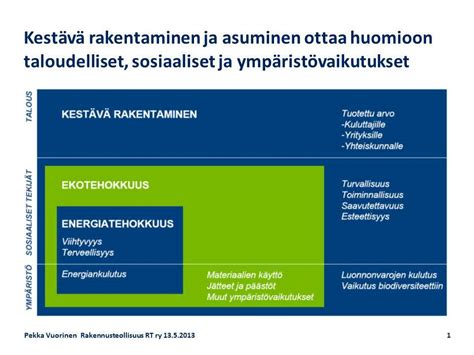  Viridium: Kestävä Materiaali Rakentamiseen ja Tuotekehitykseen!